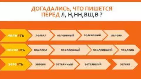  Правописание суффиков причастий